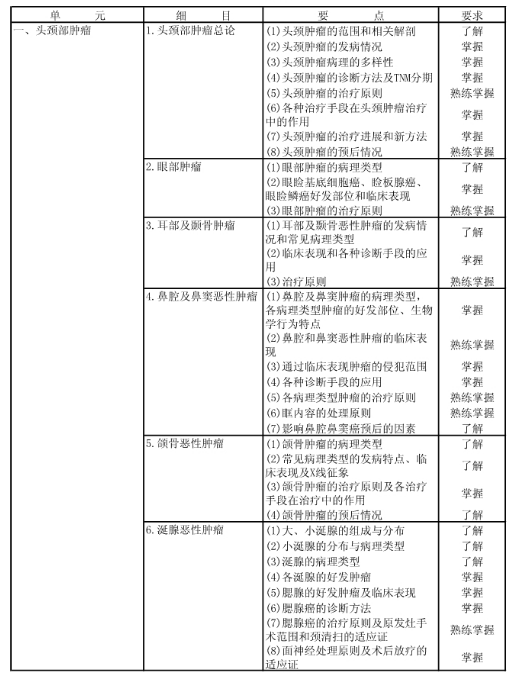 肿瘤外科学（中级）【专业代码：342】