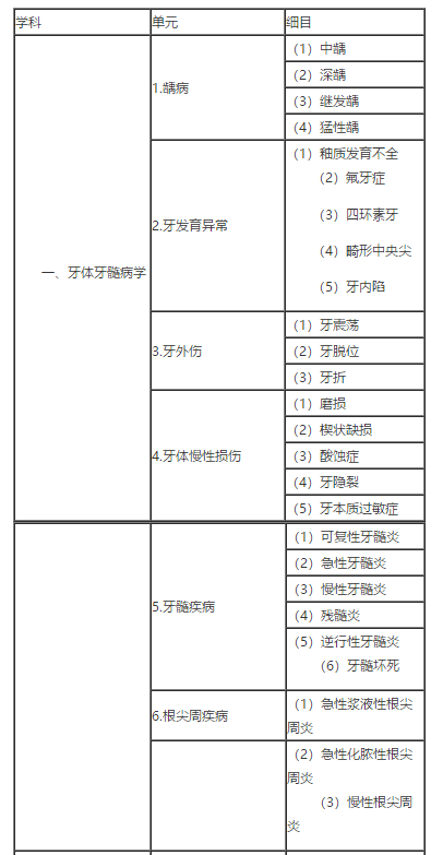 口腔医学（中级）【专业代码：353】